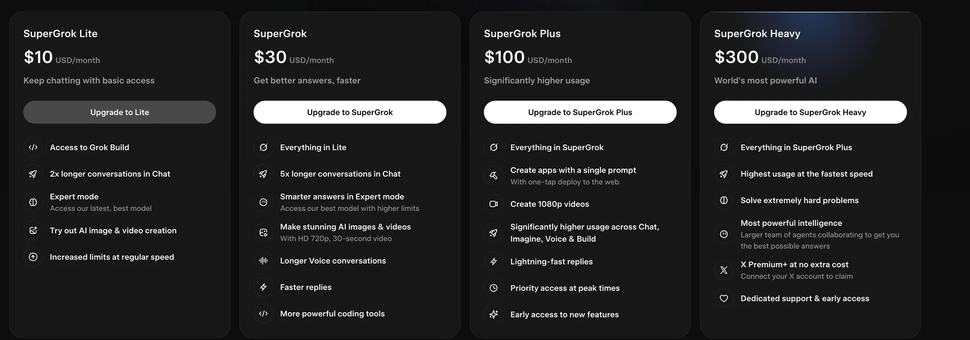 tai khoan Super Grok AI gia re